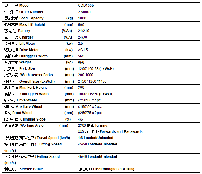 堆垛車圖表 堆垛車圖表